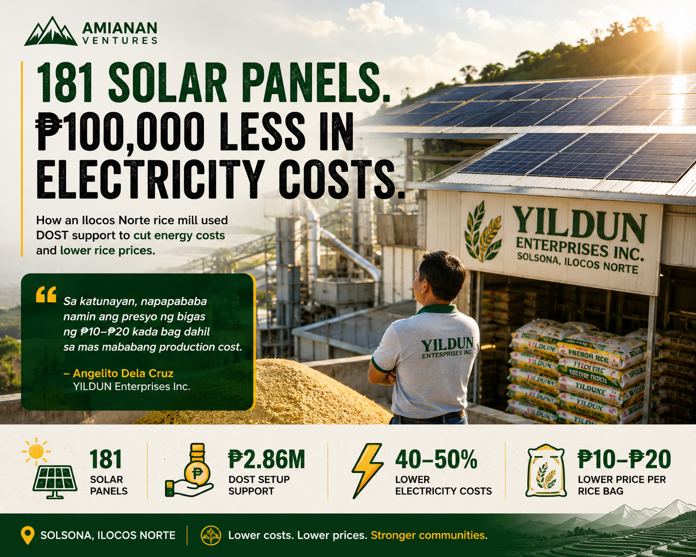 A Rice Mill in Solsona, Ilocos Norte Cut Its Electricity Bill in Half Using Solar Power. DOST Helped Make It Happen. Now the Owner Is Expanding.